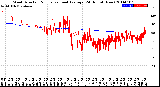 Milwaukee Weather Wind Direction<br>Normalized and Average<br>(24 Hours) (New)