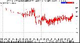 Milwaukee Weather Wind Direction<br>Normalized and Median<br>(24 Hours) (New)