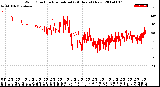 Milwaukee Weather Wind Direction<br>Normalized<br>(24 Hours) (New)