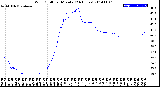 Milwaukee Weather Wind Chill<br>per Minute<br>(24 Hours)