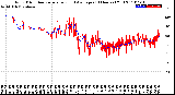 Milwaukee Weather Wind Direction<br>Normalized and Average<br>(24 Hours) (Old)