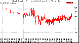 Milwaukee Weather Wind Direction<br>Normalized<br>(24 Hours) (Old)