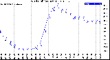 Milwaukee Weather Wind Chill<br>(24 Hours)