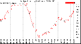 Milwaukee Weather Outdoor Humidity<br>(24 Hours)