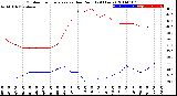 Milwaukee Weather Outdoor Temperature<br>vs Dew Point<br>(24 Hours)