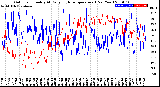 Milwaukee Weather Outdoor Humidity<br>At Daily High<br>Temperature<br>(Past Year)