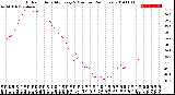 Milwaukee Weather Outdoor Humidity<br>Every 5 Minutes<br>(24 Hours)