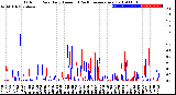 Milwaukee Weather Outdoor Rain<br>Daily Amount<br>(Past/Previous Year)