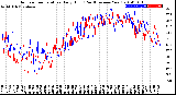 Milwaukee Weather Outdoor Temperature<br>Daily High<br>(Past/Previous Year)