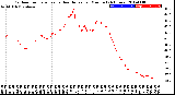 Milwaukee Weather Outdoor Temperature<br>vs Heat Index<br>per Minute<br>(24 Hours)