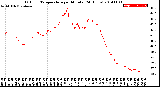 Milwaukee Weather Outdoor Temperature<br>per Minute<br>(24 Hours)