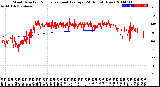 Milwaukee Weather Wind Direction<br>Normalized and Average<br>(24 Hours) (New)