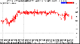 Milwaukee Weather Wind Direction<br>Normalized and Median<br>(24 Hours) (New)