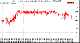 Milwaukee Weather Wind Direction<br>Normalized<br>(24 Hours) (New)