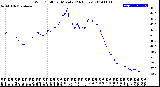 Milwaukee Weather Wind Chill<br>per Minute<br>(24 Hours)