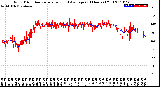 Milwaukee Weather Wind Direction<br>Normalized and Average<br>(24 Hours) (Old)