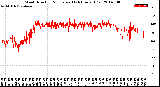 Milwaukee Weather Wind Direction<br>Normalized<br>(24 Hours) (Old)