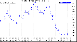 Milwaukee Weather Wind Chill<br>(24 Hours)