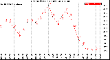 Milwaukee Weather Heat Index<br>(24 Hours)