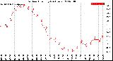 Milwaukee Weather Outdoor Humidity<br>(24 Hours)