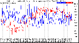 Milwaukee Weather Outdoor Humidity<br>At Daily High<br>Temperature<br>(Past Year)