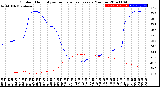 Milwaukee Weather Outdoor Humidity<br>vs Temperature<br>Every 5 Minutes