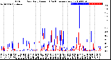 Milwaukee Weather Outdoor Rain<br>Daily Amount<br>(Past/Previous Year)