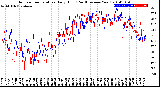 Milwaukee Weather Outdoor Temperature<br>Daily High<br>(Past/Previous Year)