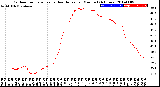 Milwaukee Weather Outdoor Temperature<br>vs Heat Index<br>per Minute<br>(24 Hours)