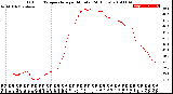 Milwaukee Weather Outdoor Temperature<br>per Minute<br>(24 Hours)