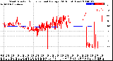 Milwaukee Weather Wind Direction<br>Normalized and Average<br>(24 Hours) (New)