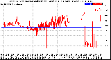 Milwaukee Weather Wind Direction<br>Normalized and Median<br>(24 Hours) (New)