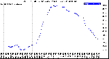 Milwaukee Weather Wind Chill<br>per Minute<br>(24 Hours)