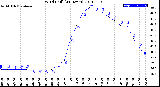 Milwaukee Weather Wind Chill<br>(24 Hours)