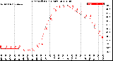 Milwaukee Weather Heat Index<br>(24 Hours)