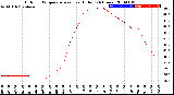 Milwaukee Weather Outdoor Temperature<br>vs Heat Index<br>(24 Hours)