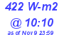 Milwaukee Weather Solar Radiation High Today