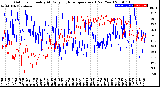 Milwaukee Weather Outdoor Humidity<br>At Daily High<br>Temperature<br>(Past Year)