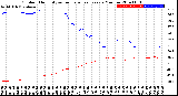 Milwaukee Weather Outdoor Humidity<br>vs Temperature<br>Every 5 Minutes