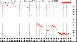 Milwaukee Weather Outdoor Humidity<br>Every 5 Minutes<br>(24 Hours)