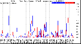 Milwaukee Weather Outdoor Rain<br>Daily Amount<br>(Past/Previous Year)