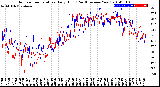 Milwaukee Weather Outdoor Temperature<br>Daily High<br>(Past/Previous Year)