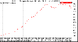 Milwaukee Weather Outdoor Temperature<br>per Minute<br>(24 Hours)