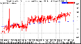 Milwaukee Weather Wind Direction<br>Normalized and Average<br>(24 Hours) (New)