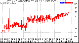 Milwaukee Weather Wind Direction<br>Normalized and Median<br>(24 Hours) (New)