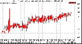 Milwaukee Weather Wind Direction<br>Normalized<br>(24 Hours) (New)