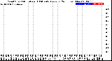 Milwaukee Weather Wind Speed<br>Actual and 10 Minute<br>Average<br>(24 Hours) (New)