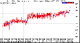 Milwaukee Weather Wind Direction<br>Normalized and Average<br>(24 Hours) (Old)