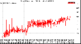 Milwaukee Weather Wind Direction<br>(24 Hours)