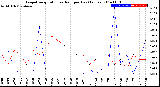 Milwaukee Weather Evapotranspiration<br>vs Rain per Day<br>(Inches)